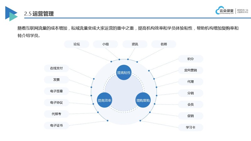 如何上好线上教学才能兼顾效率与学生参与度
